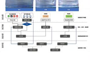 ?灾难！阿劳霍全场合集：第一黄送点，第二黄被罚下